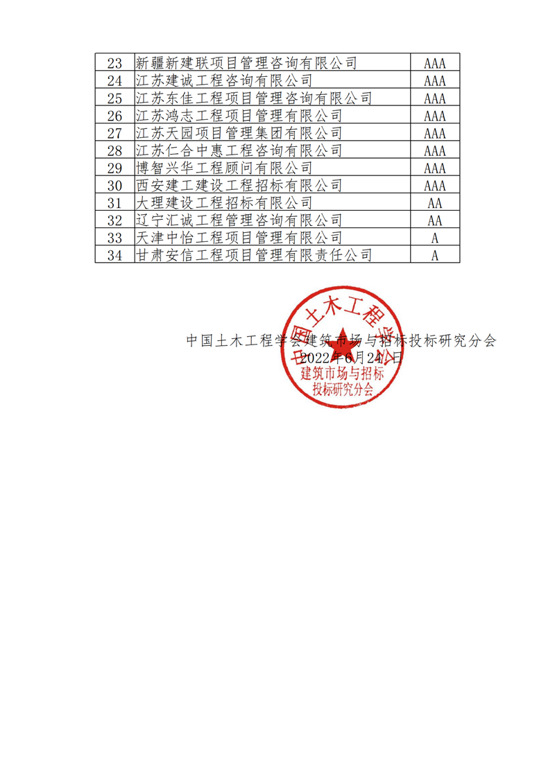 第三批工程招标代理机构企业信用等级名单公告_01_副本.png