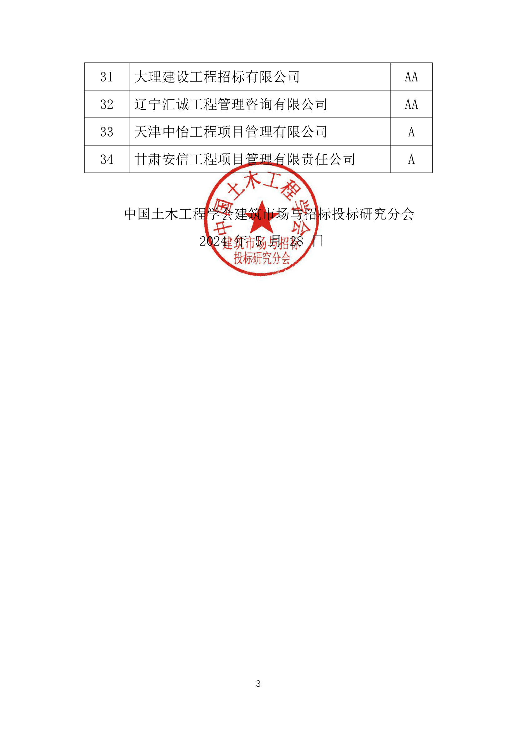 第三批工程招标代理机构跟踪评价等级名单公告-3.png